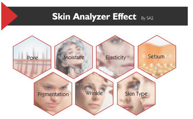 VISIA Face Scanner Analysis Magic Mirror Skin Analyser فاحص الجلد المهني لعيادة الطبيب Usd 3D Function CE FCC